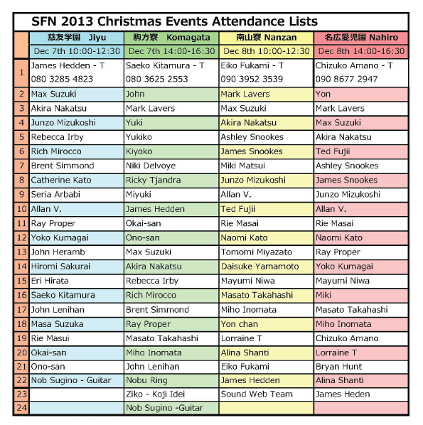 2013 SFN Attendance List